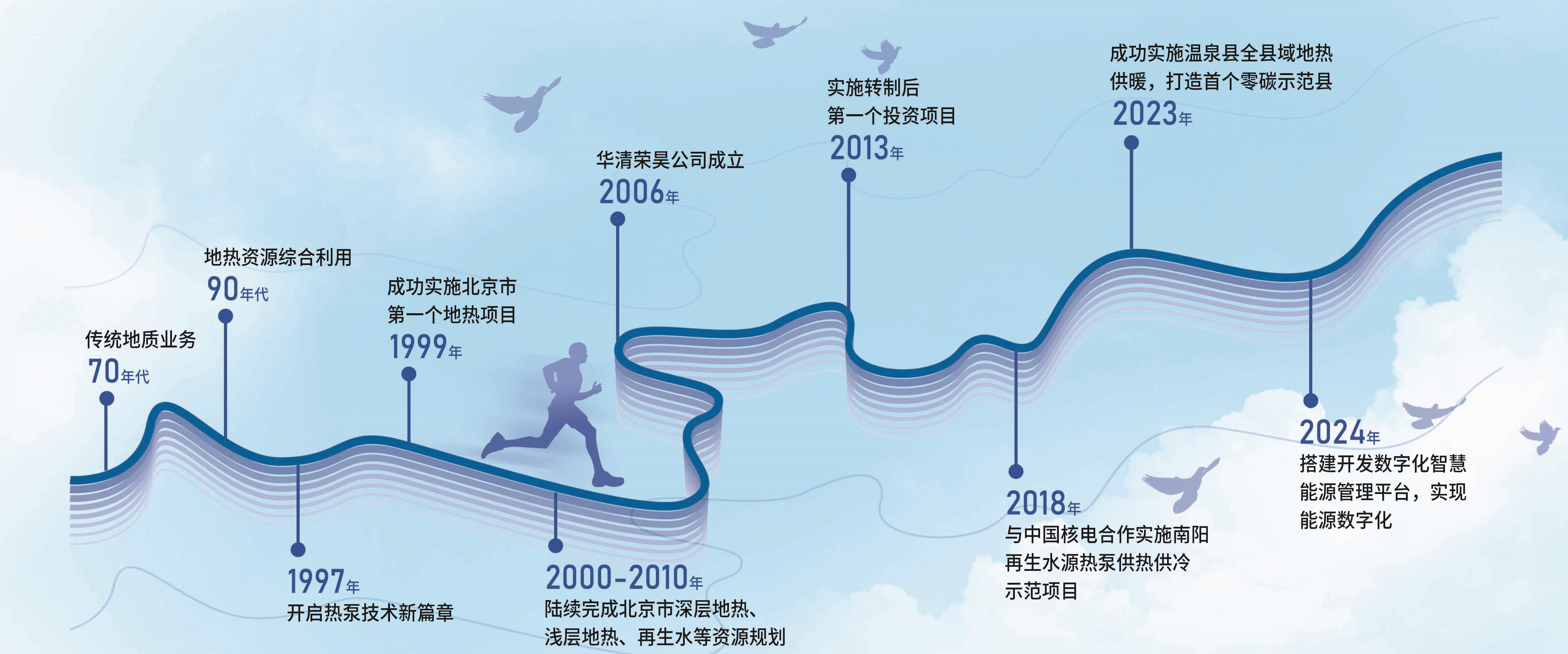 发展历程.jpg
