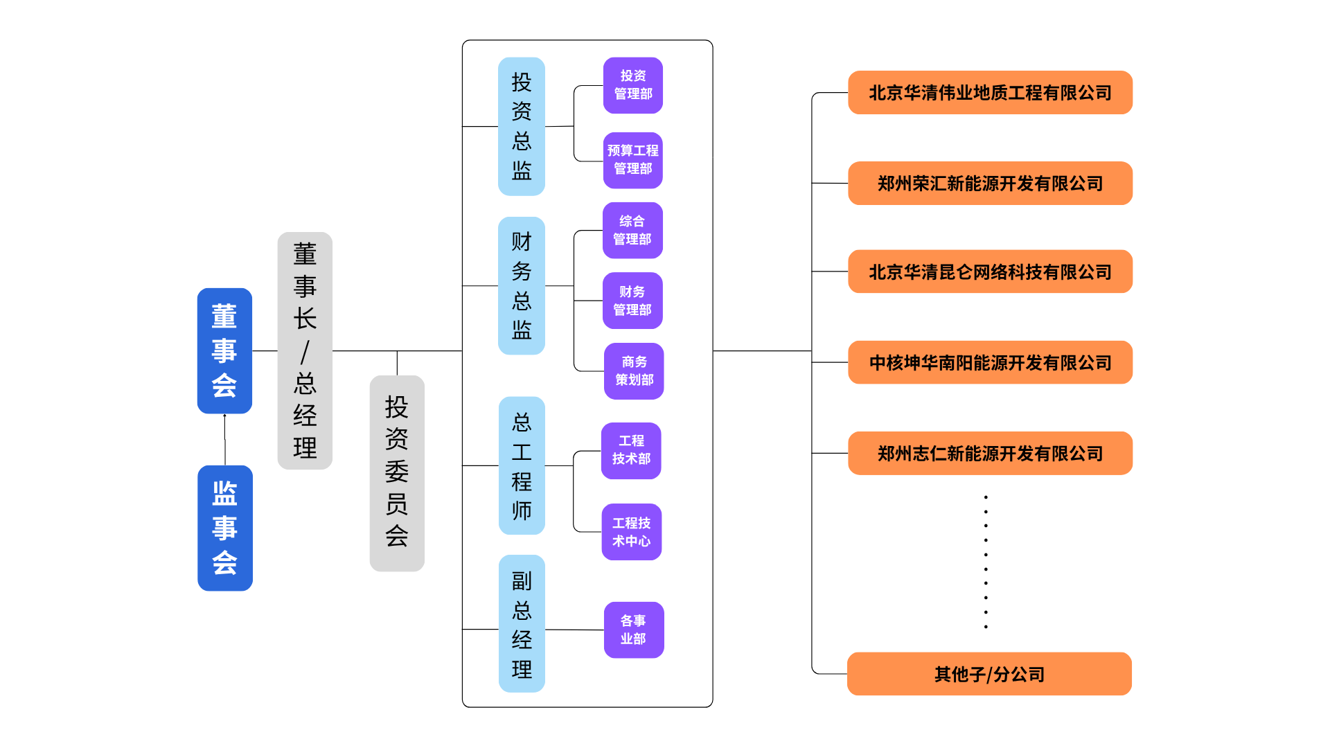 7.22新架构.png